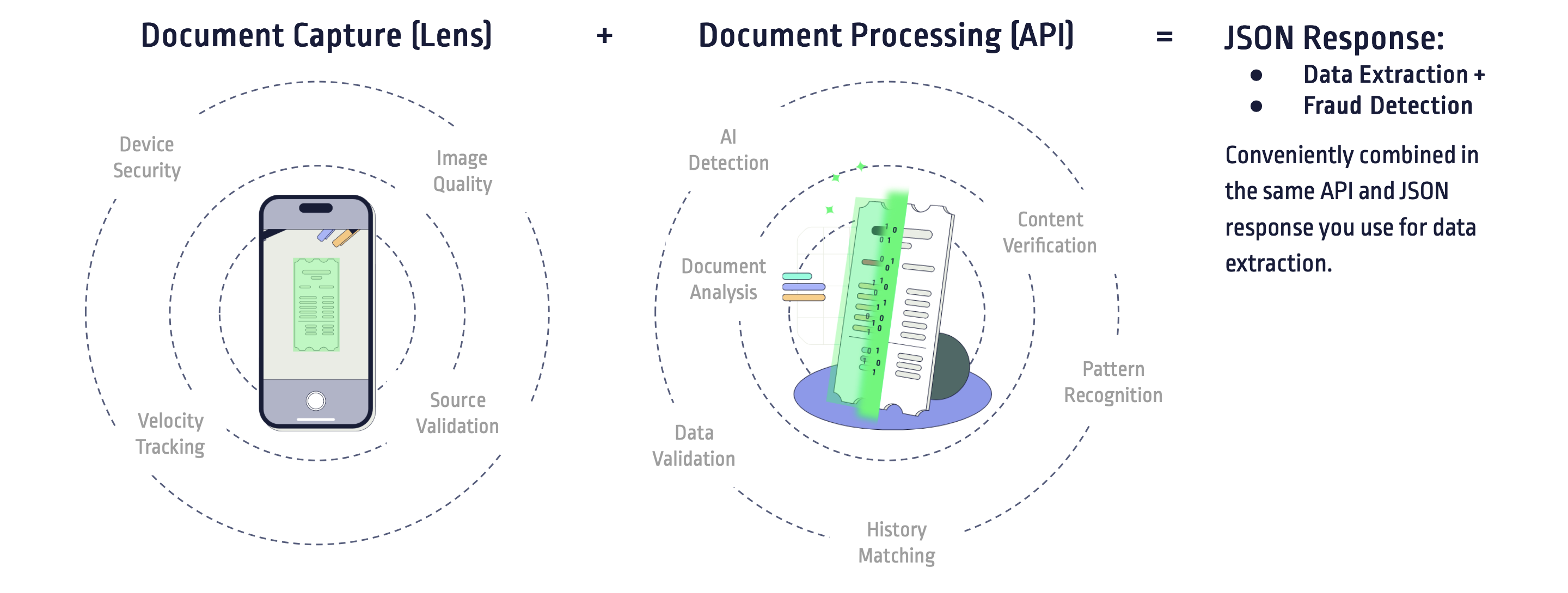 Fraud Detection Flow Diagram